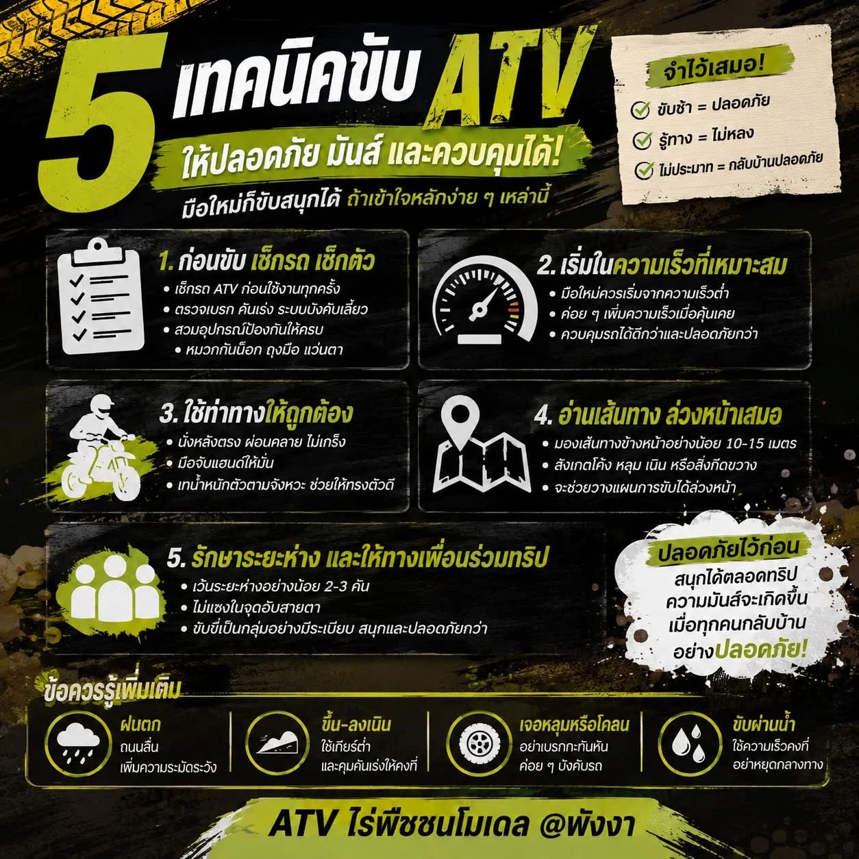 สื่อประชาสัมพันธ์ของไร่พืชชนโมเดล